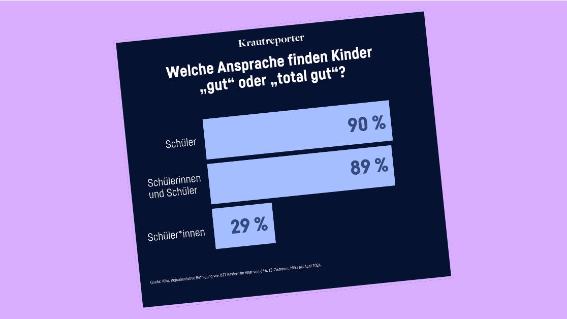 Eine Grafik mit der Umfrage: Welche Ansprache finden Kinder gut oder total gut? 