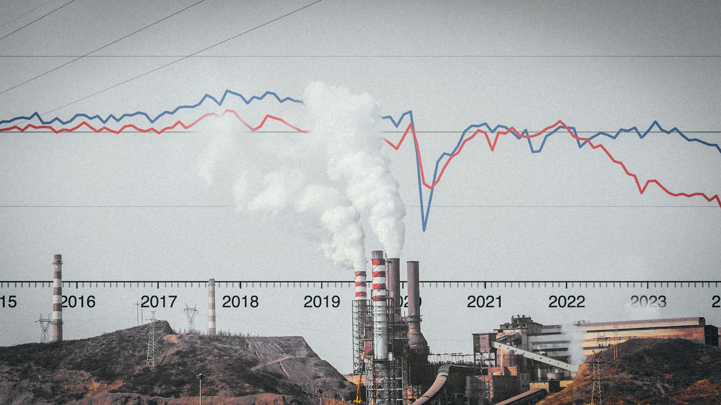 Collage: Eine Industrielandschaft. Im Himmel steht ein absteigender Graph. 