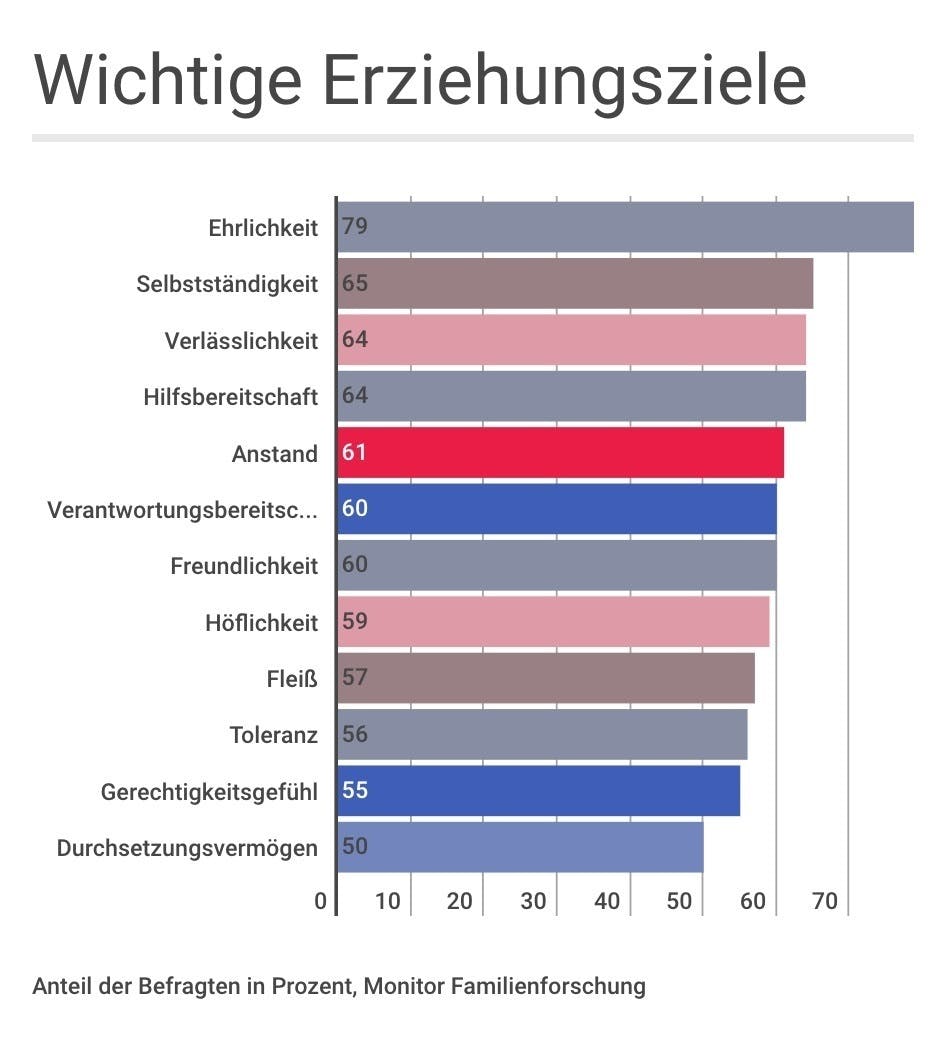 Respektlos meine erwachsene tochter Meine erwachsene