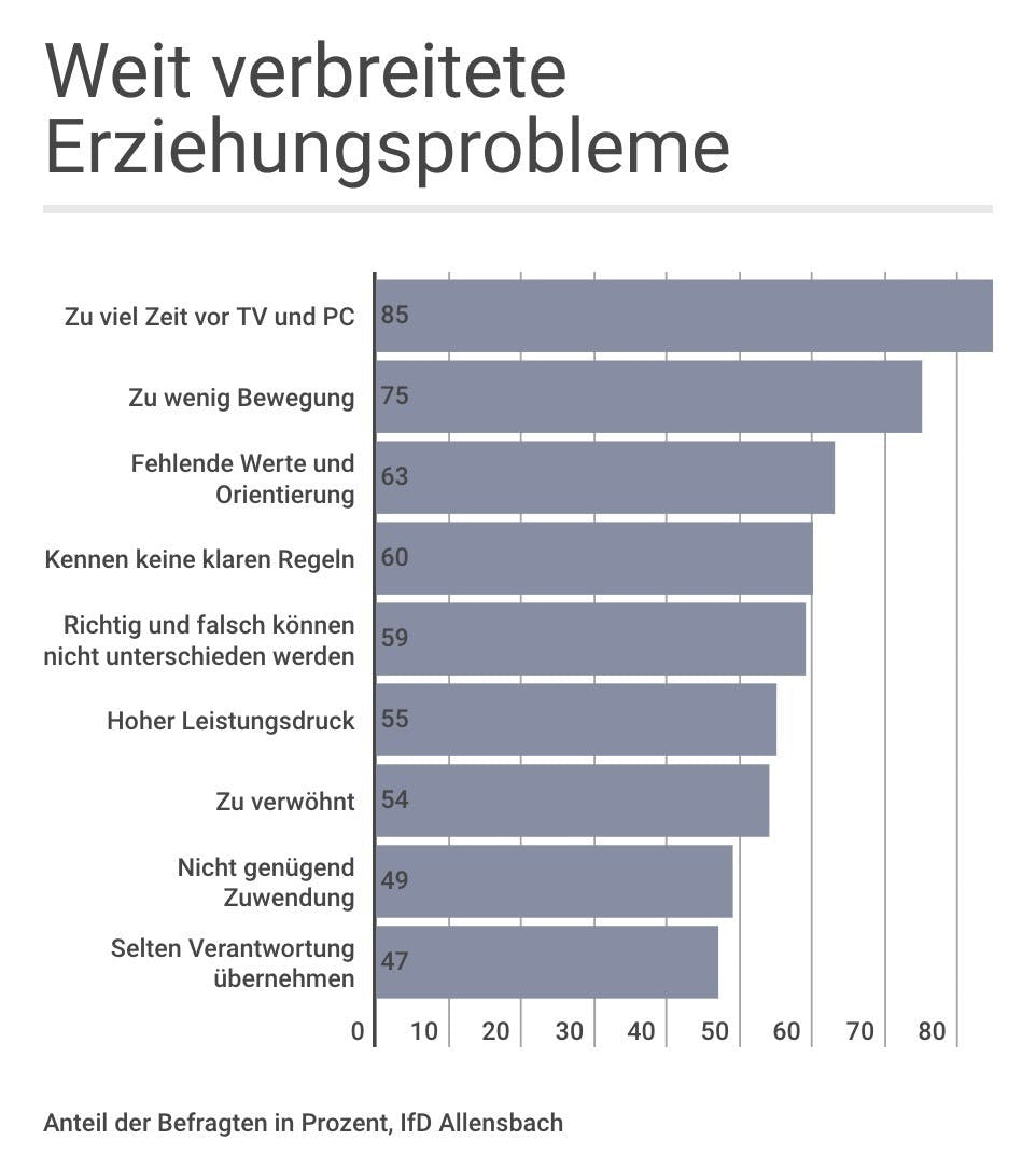 Respektlos meine erwachsene tochter Erwachsene Tochter