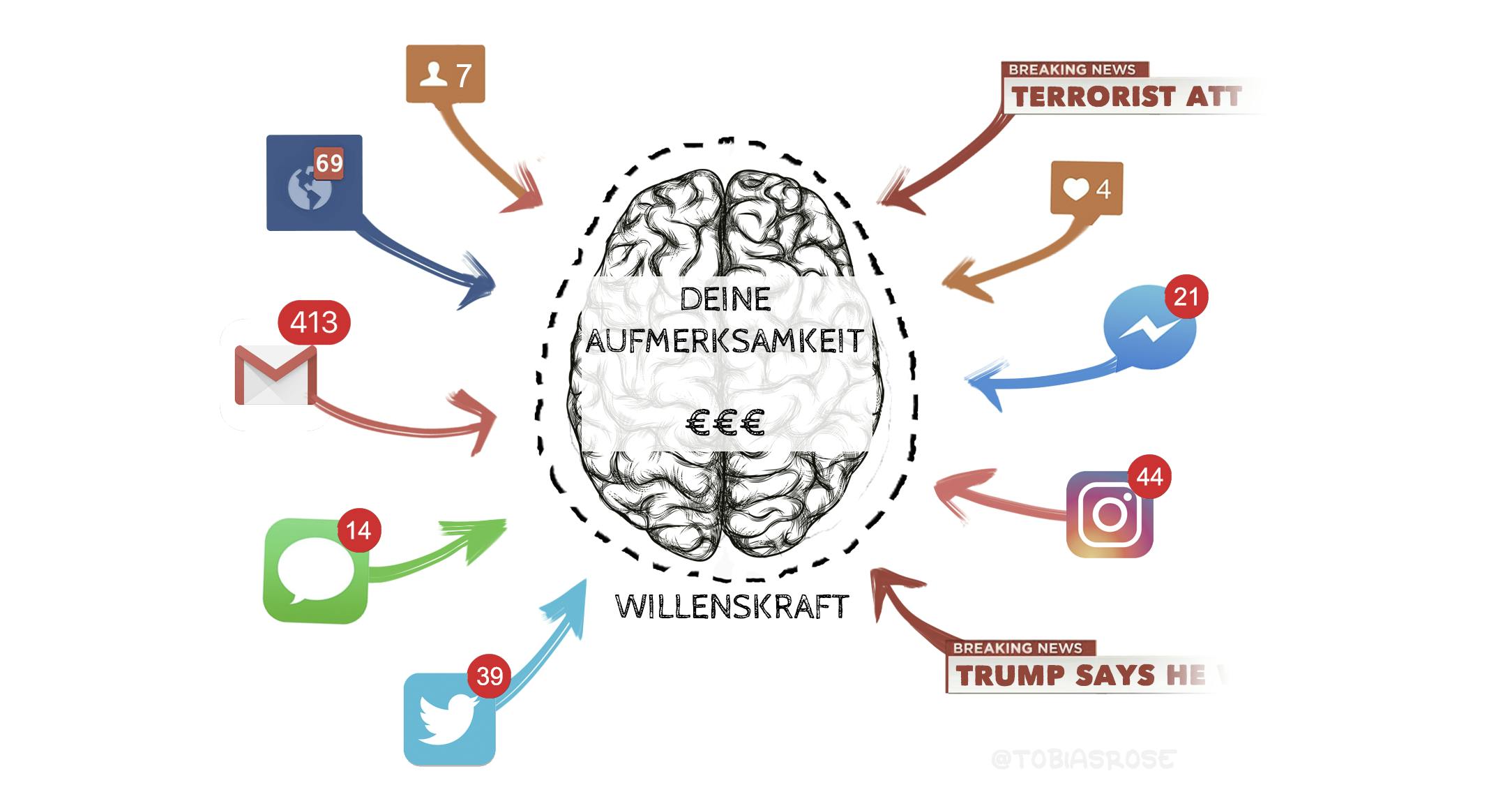 So Machen Medien Mit Deiner Angst Und Deiner Wut Profit