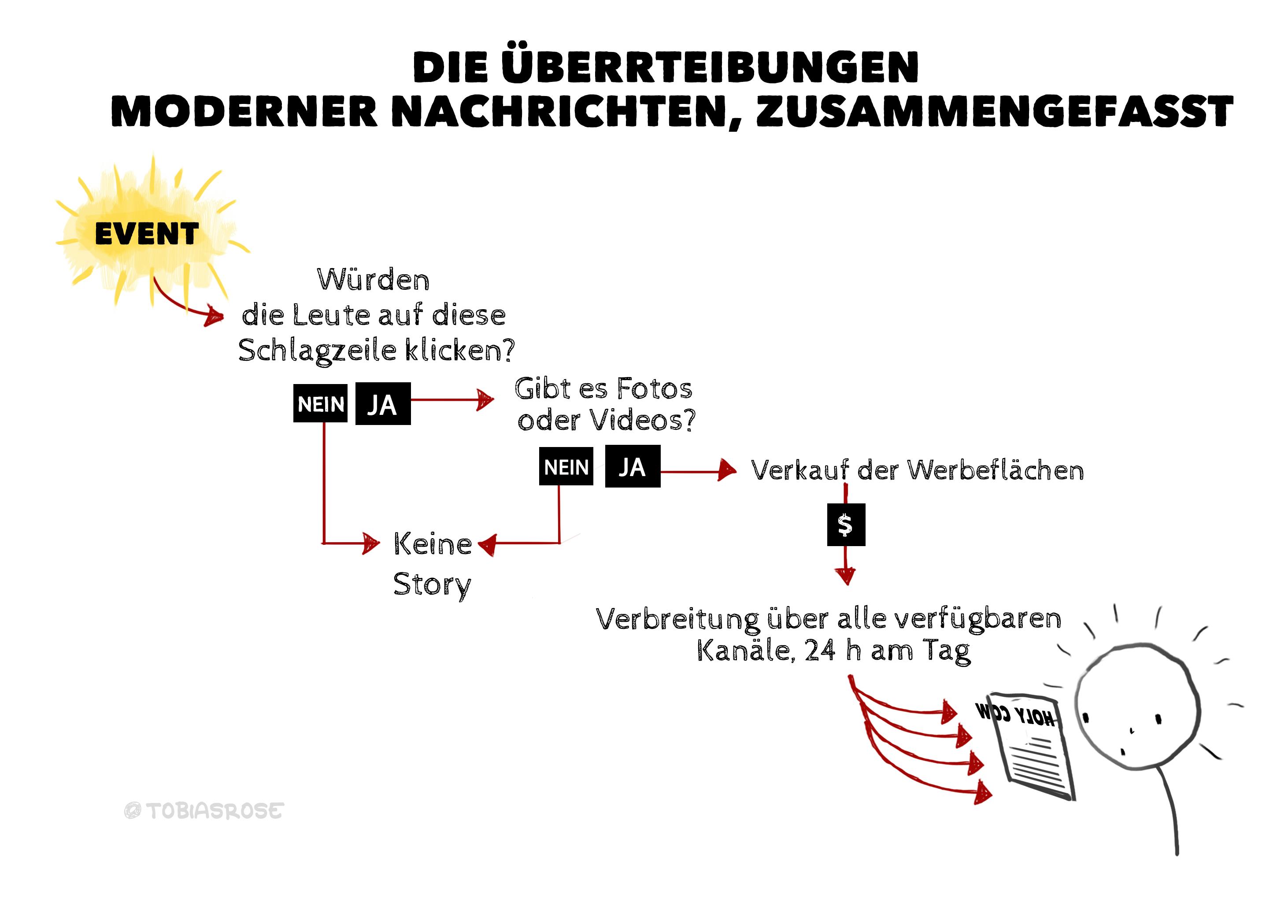 So Machen Medien Mit Deiner Angst Und Deiner Wut Profit