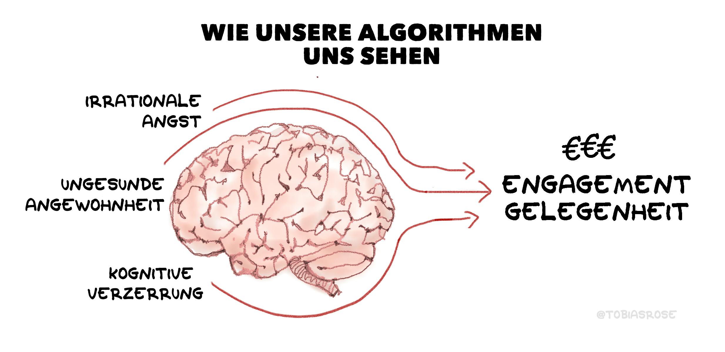 So Machen Medien Mit Deiner Angst Und Deiner Wut Profit