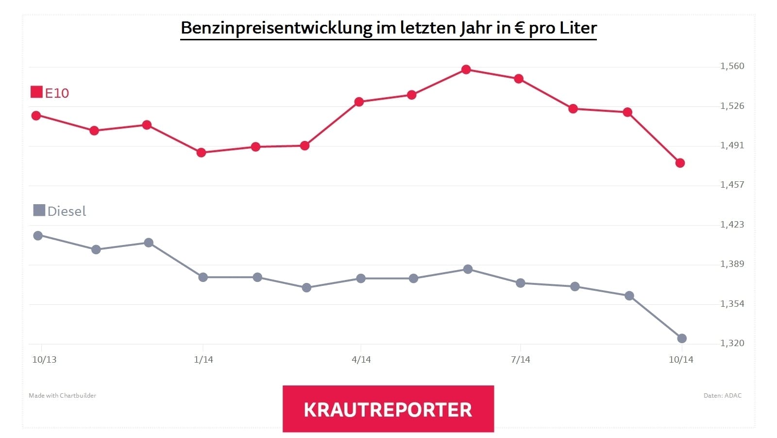 Break Even Der Unbekannte Olpreis