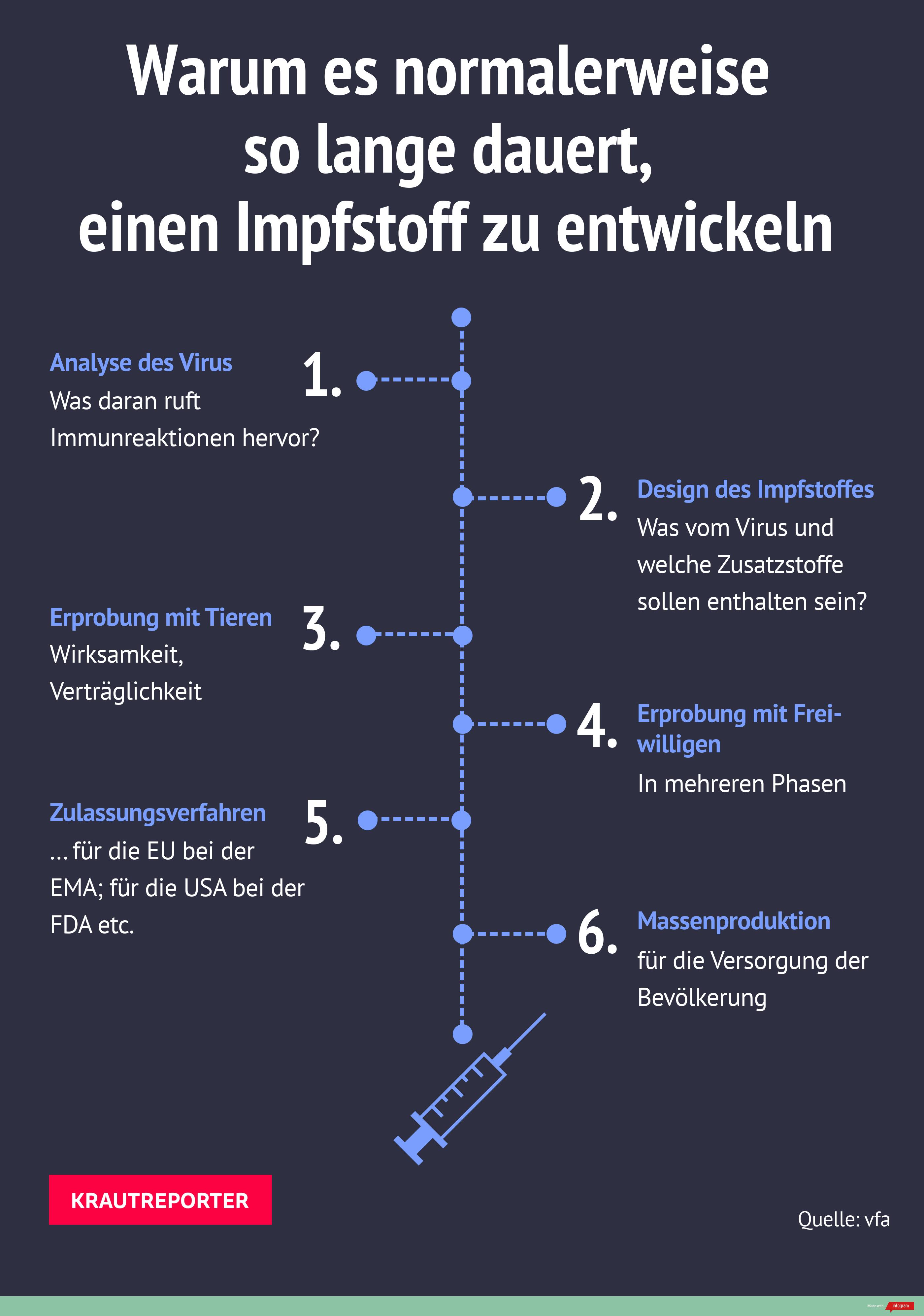 Wie Ein Virus Funktioniert Verstandlich Erklart